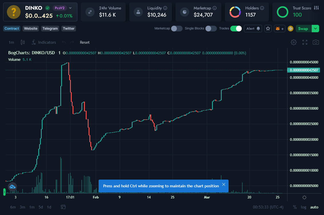 dinko dating token